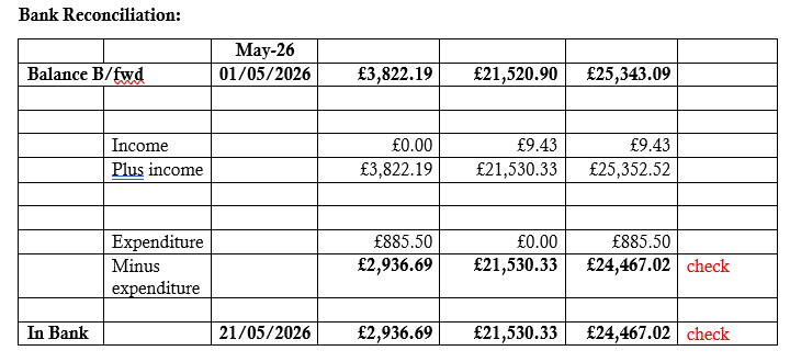 May 2026 bank reconiliation figures
